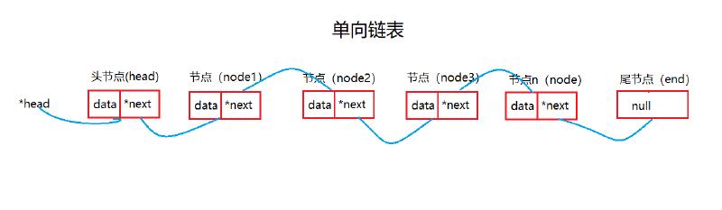 Featured image of post 数据结构-单向链表go语言实现