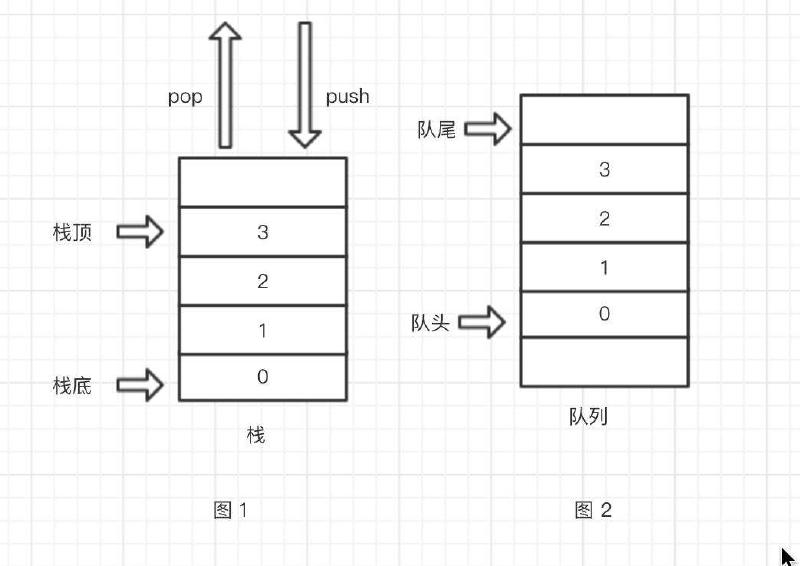 Featured image of post 数据结构-栈(基于单项链表)&&队列(基于双向链表)c++实现