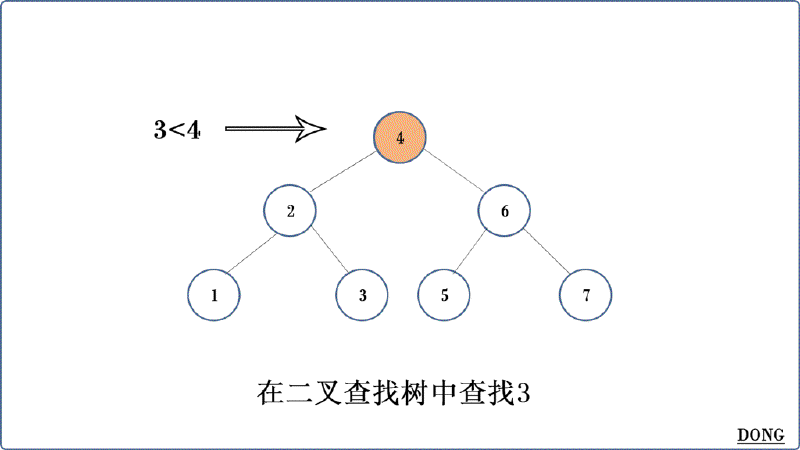 Featured image of post 数据结构-Binary search tree c++实现