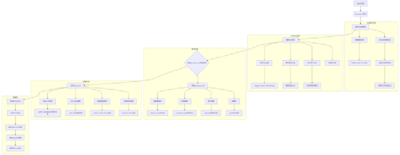 Featured image of post 深入解析 SNMP Exporter