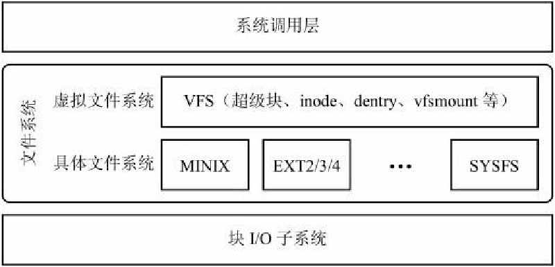 Featured image of post Linux-文件系统(简阅)