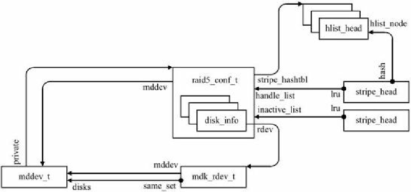 Featured image of post Linux-raid5学习