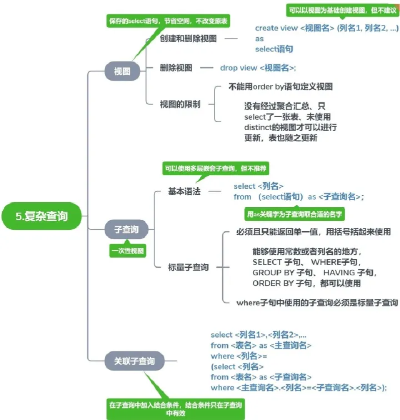 Featured image of post mysql 常用命令使用